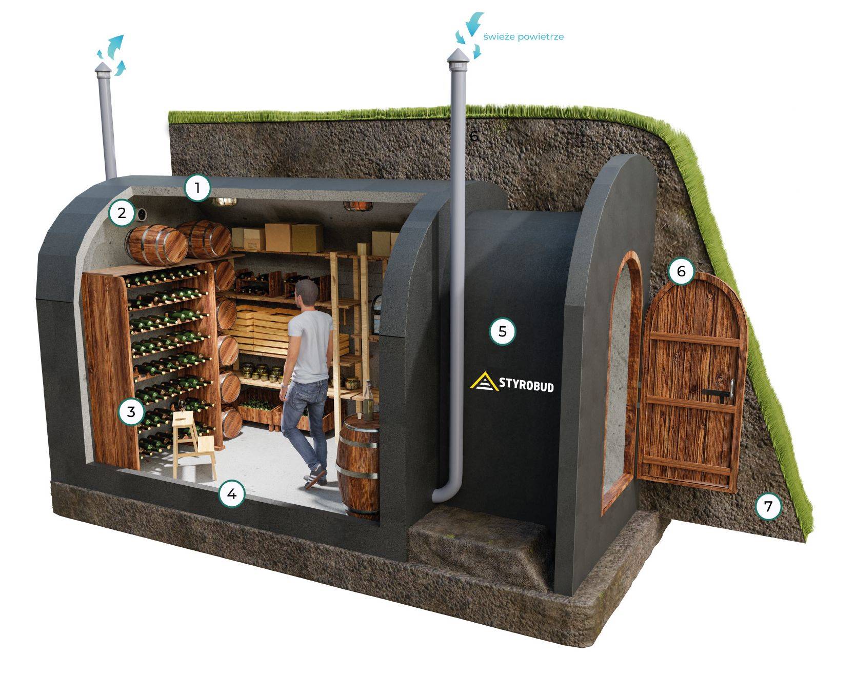 Ziemianka ogrodowa 500