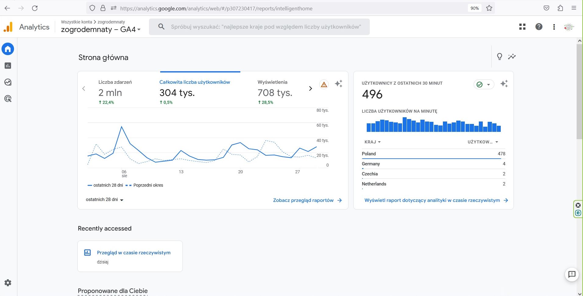 statystyki blog 708 tys