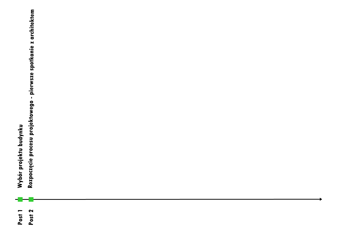 Mapa do celów projektowych 0a