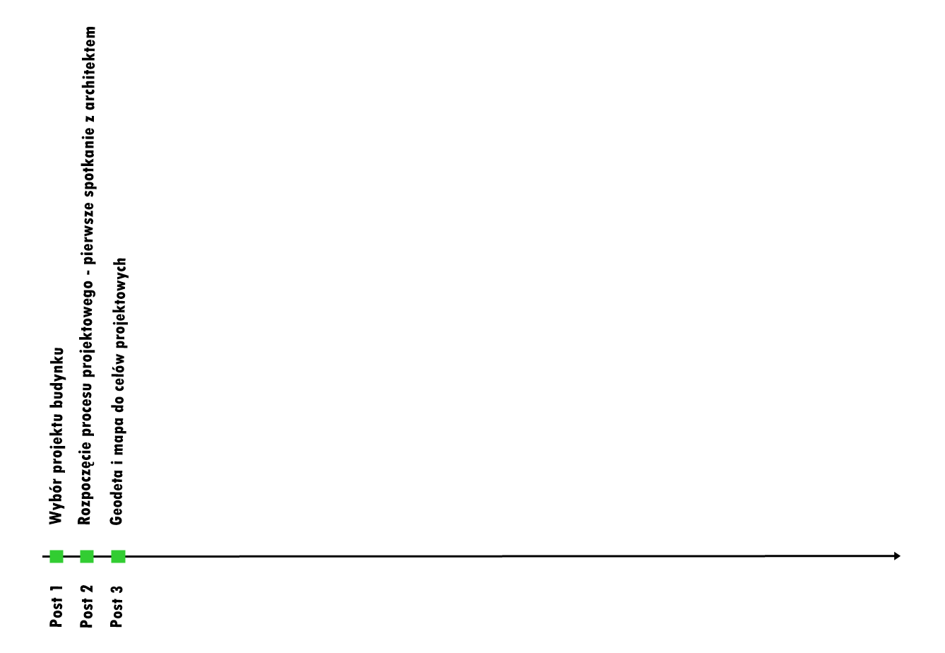 plan zagospodarowania terenu 0a