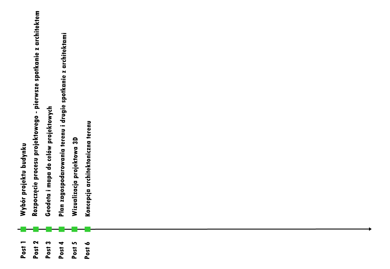 wykonanie nasypów pod budynki 2