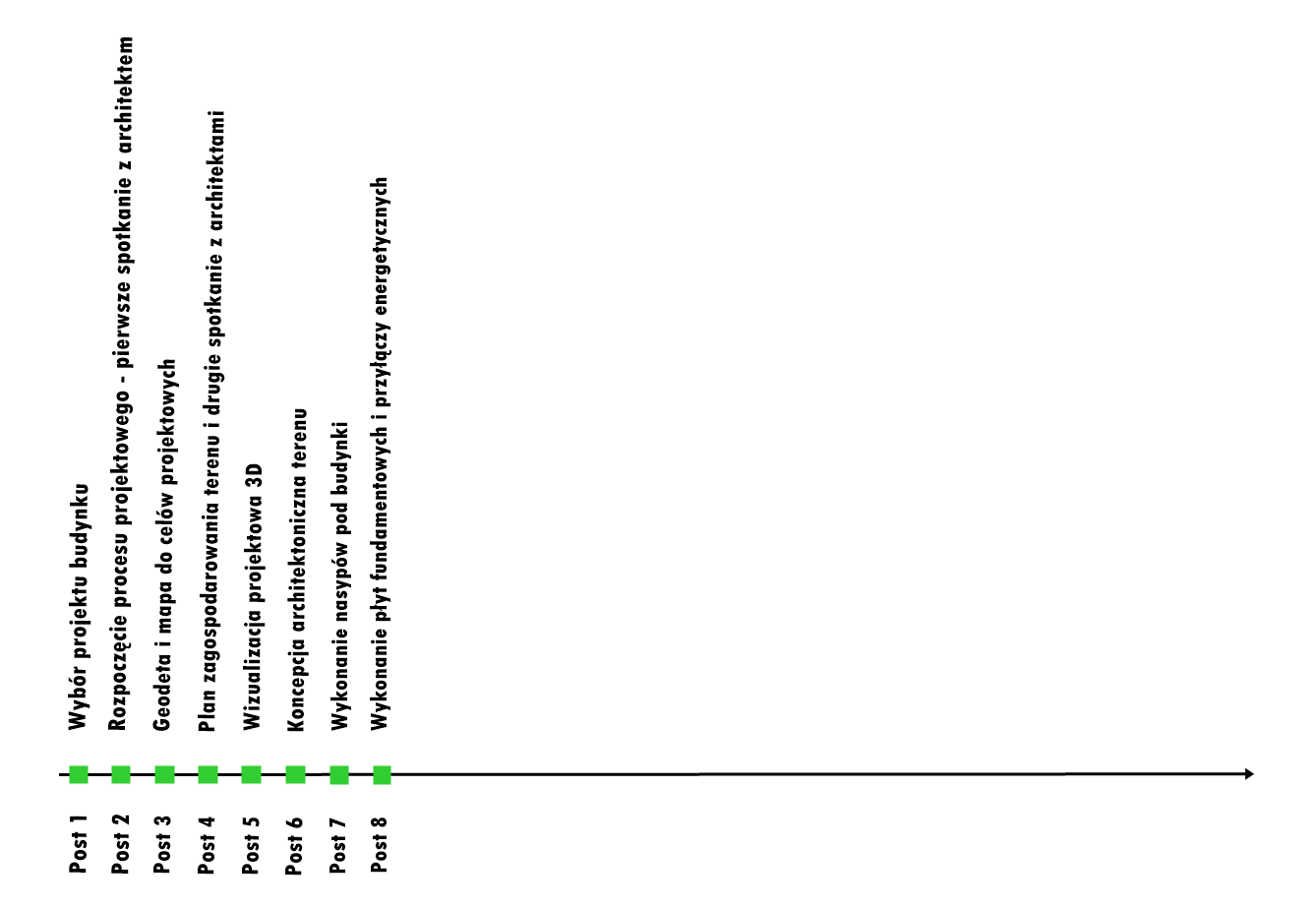 budowa szkieletów budynków 2