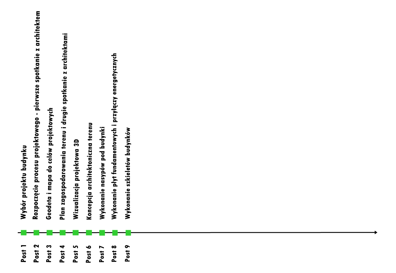 budowa sieci wodociągowych 1